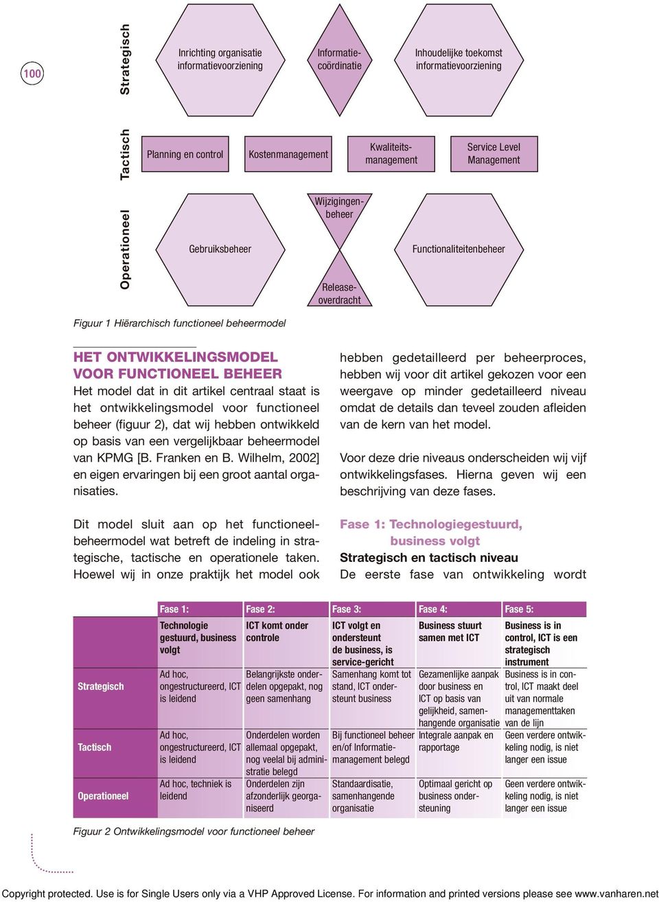 FUNCTIONEEL BEHEER Het model dat in dit artikel centraal staat is het ontwikkelingsmodel voor functioneel beheer (figuur 2), dat wij hebben ontwikkeld op basis van een vergelijkbaar beheermodel van
