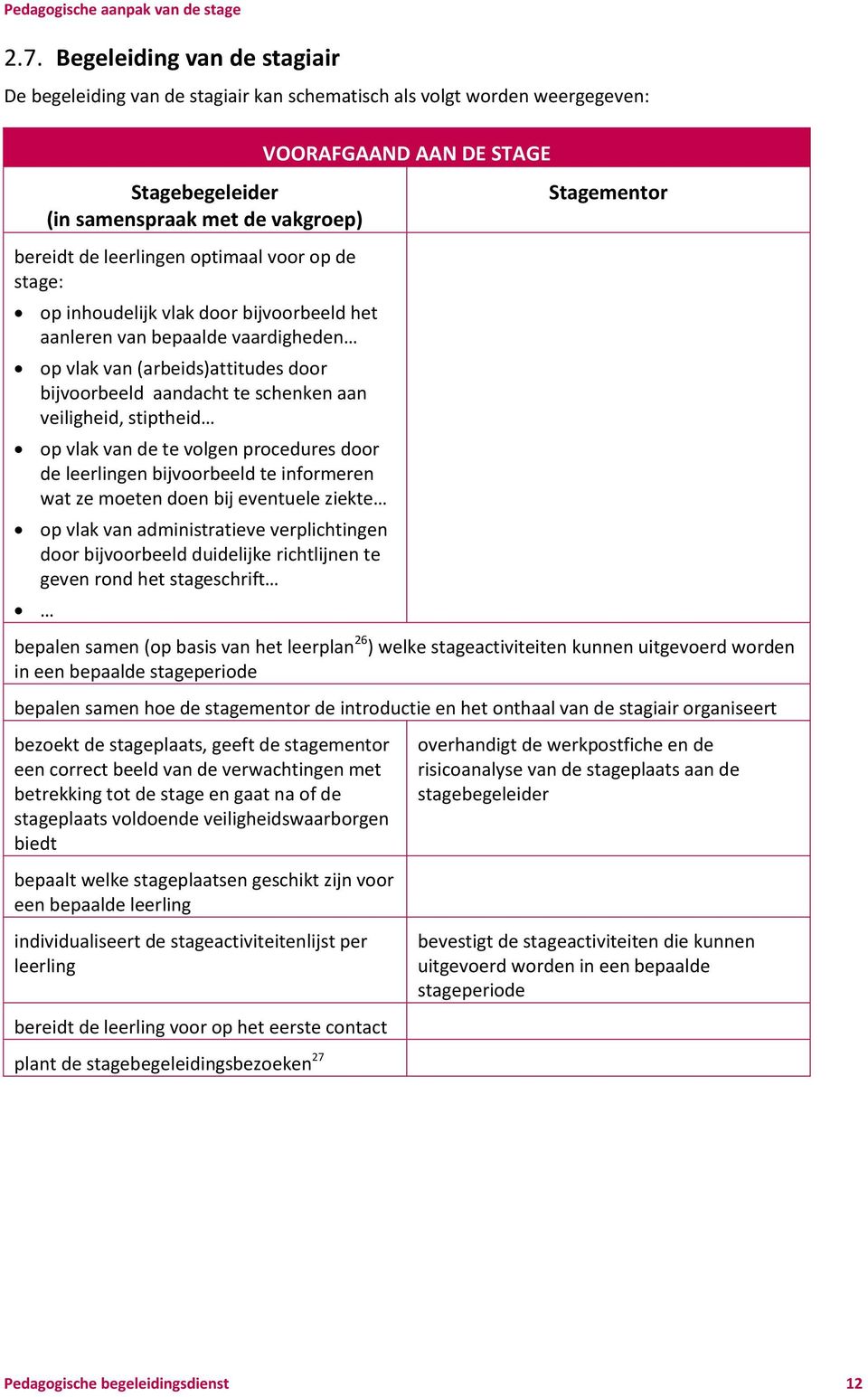 de leerlingen optimaal voor op de stage: op inhoudelijk vlak door bijvoorbeeld het aanleren van bepaalde vaardigheden op vlak van (arbeids)attitudes door bijvoorbeeld aandacht te schenken aan