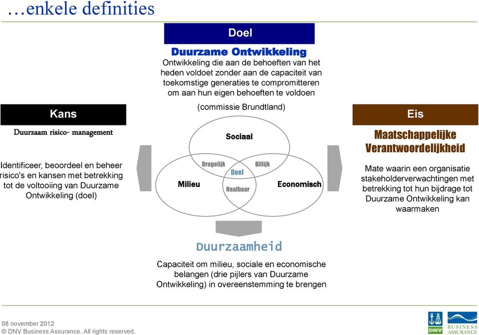 (commissie Brundtland) Dragelijk Sociaal Doel Haalbaar Billijk Economisch Eis Maatschappelijke Verantwoordelijkheid Mate waarin een organisatie stakeholderverwachtingen met betrekking