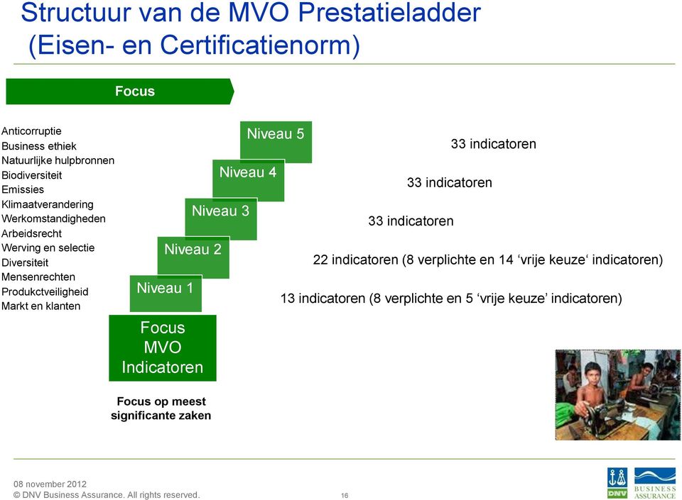 Produkctveiligheid Markt en klanten Focus op meest significante zaken Niveau 5 Niveau 4 Niveau 3 Niveau 2 Niveau 1 Focus MVO Indicatoren