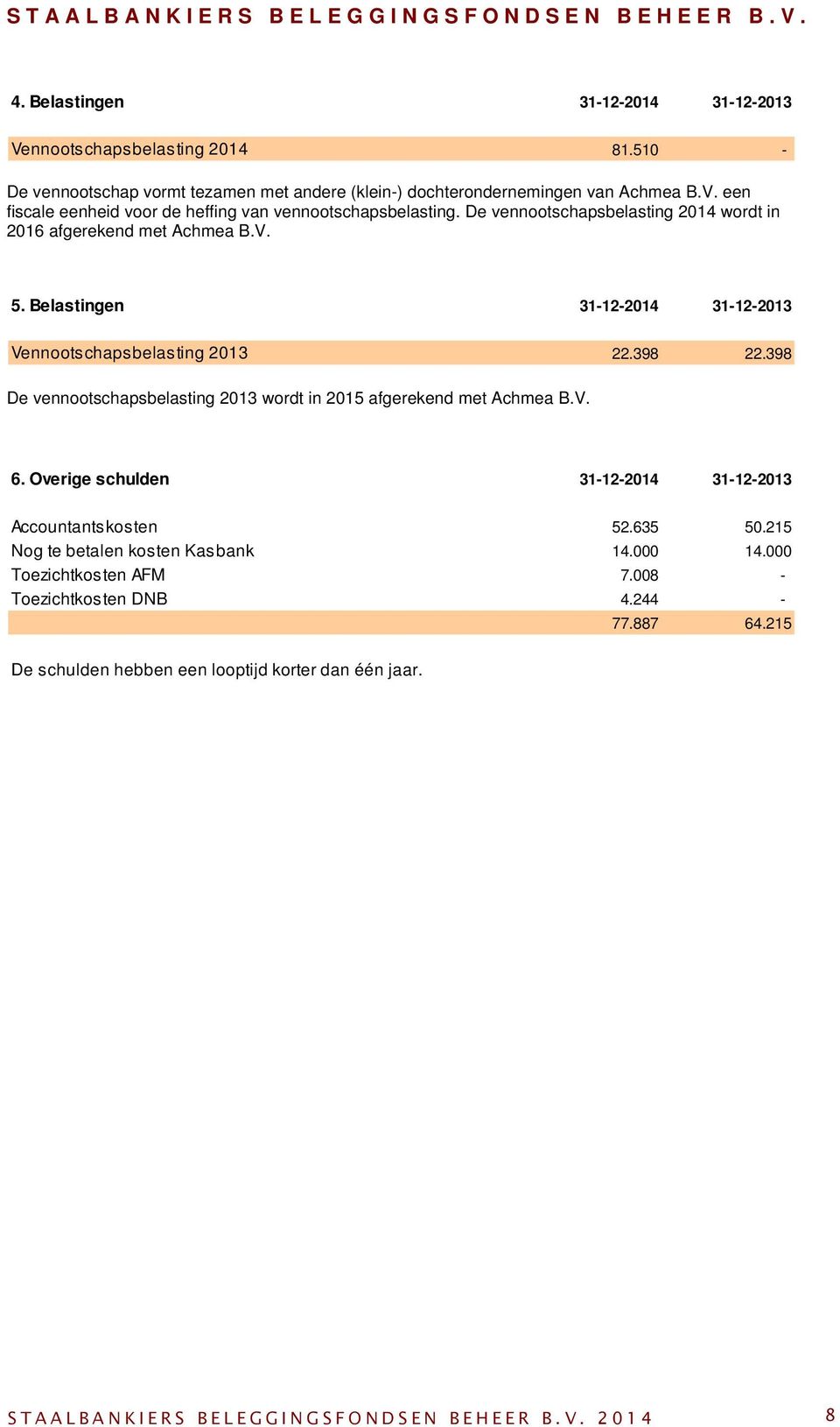 398 De vennootschapsbelasting 2013 wordt in 2015 afgerekend met Achmea B.V. 6. Overige schulden 31-12-2014 31-12-2013 Accountantskosten 52.635 50.215 Nog te betalen kosten Kasbank 14.