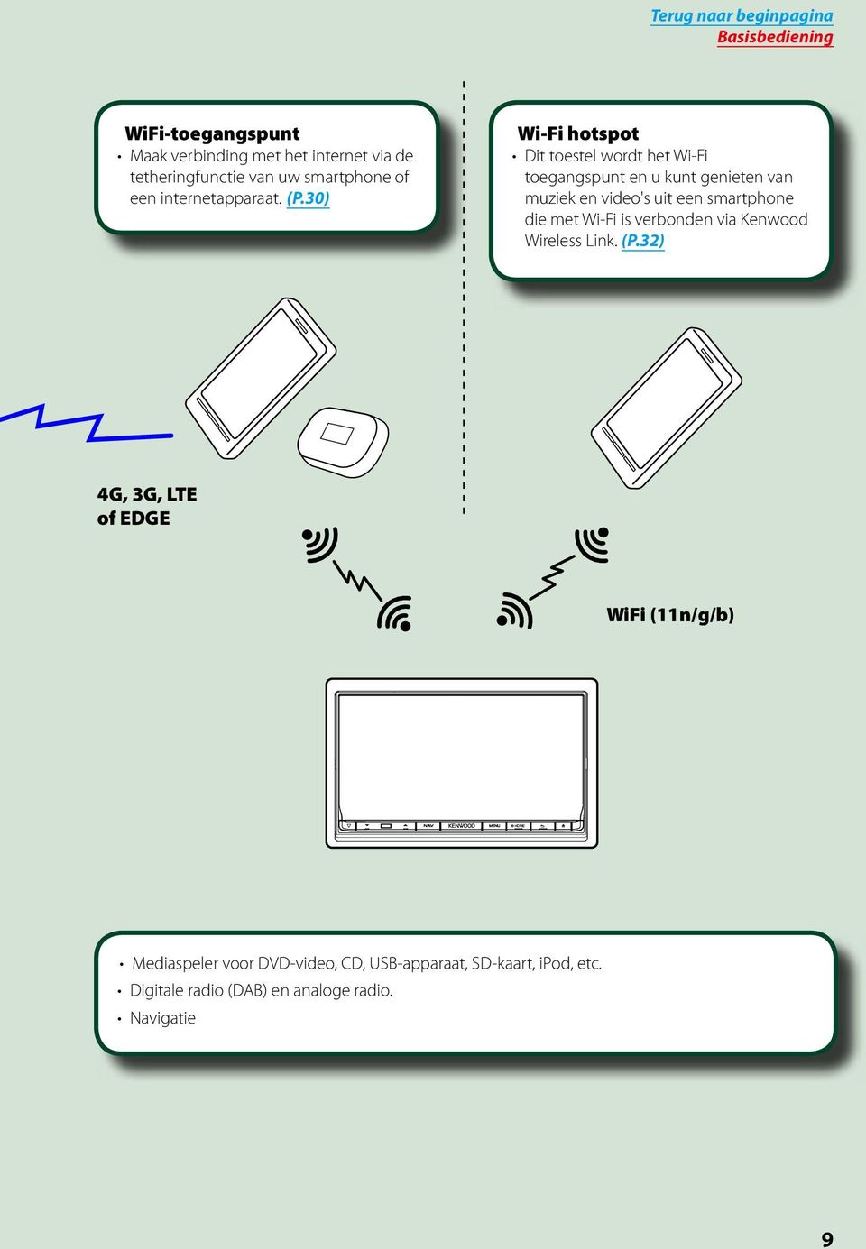 30) Wi-Fi hotspot Dit toestel wordt het Wi-Fi toegangspunt en u kunt genieten van muziek en video's uit een smartphone die