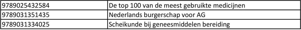Nederlands burgerschap voor AG
