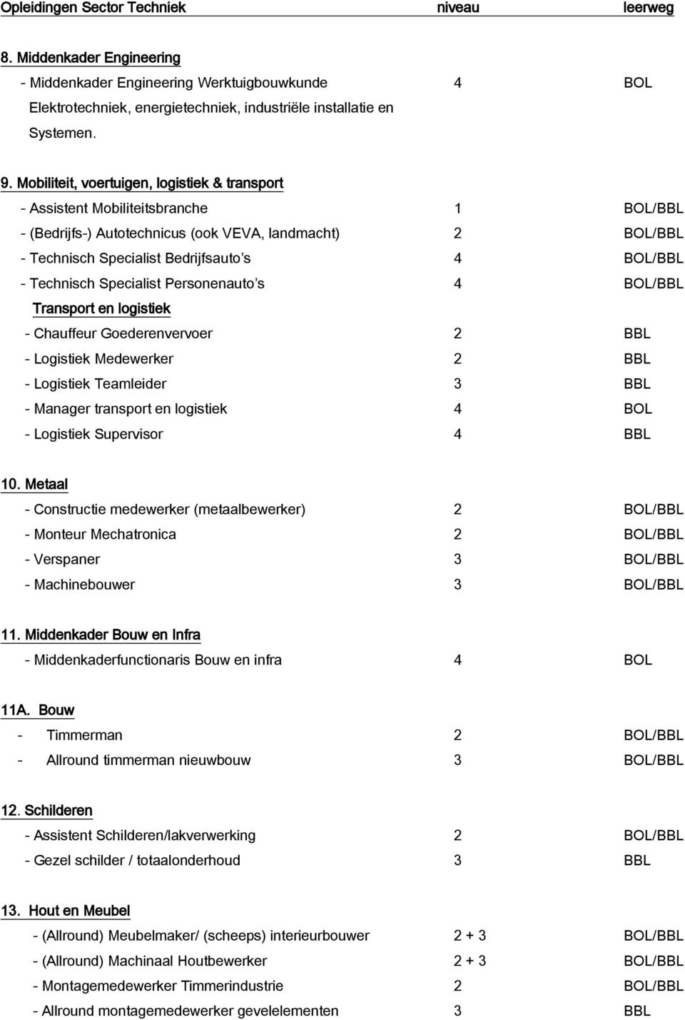 Technisch Specialist Personenauto s 4 BOL/BBL Transport en logistiek - Chauffeur Goederenvervoer 2 BBL - Logistiek Medewerker 2 BBL - Logistiek Teamleider 3 BBL - Manager transport en logistiek 4 BOL