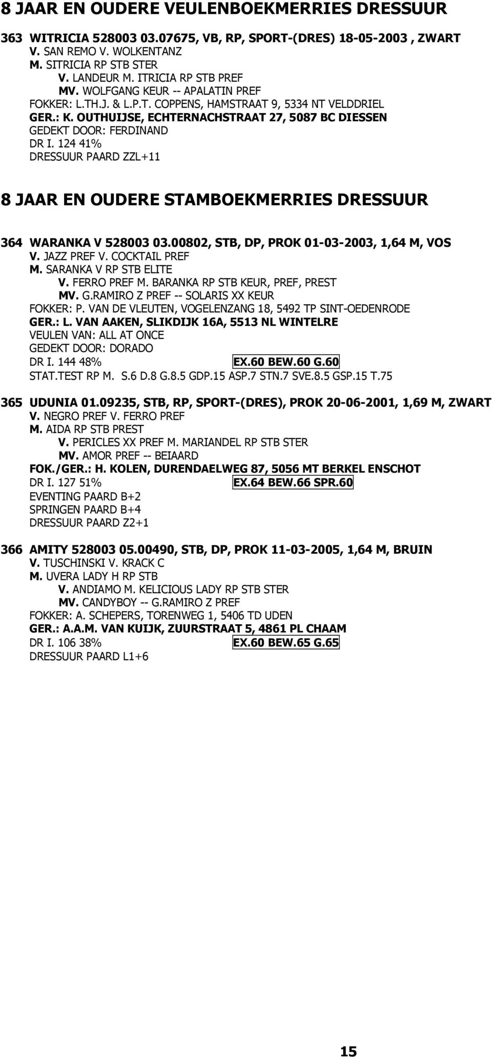 124 41% DRESSUUR PAARD ZZL+11 8 JAAR EN OUDERE STAMBOEKMERRIES DRESSUUR 364 WARANKA V 528003 03.00802, STB, DP, PROK 01-03-2003, 1,64 M, VOS V. JAZZ PREF V. COCKTAIL PREF M. SARANKA V RP STB ELITE V.