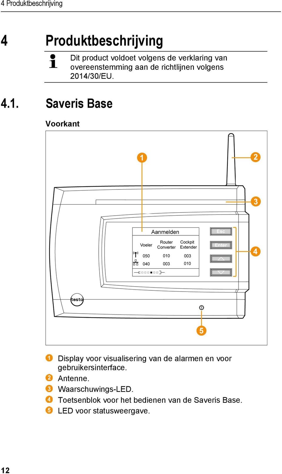 de richtlijnen volgens 2014/30/EU.