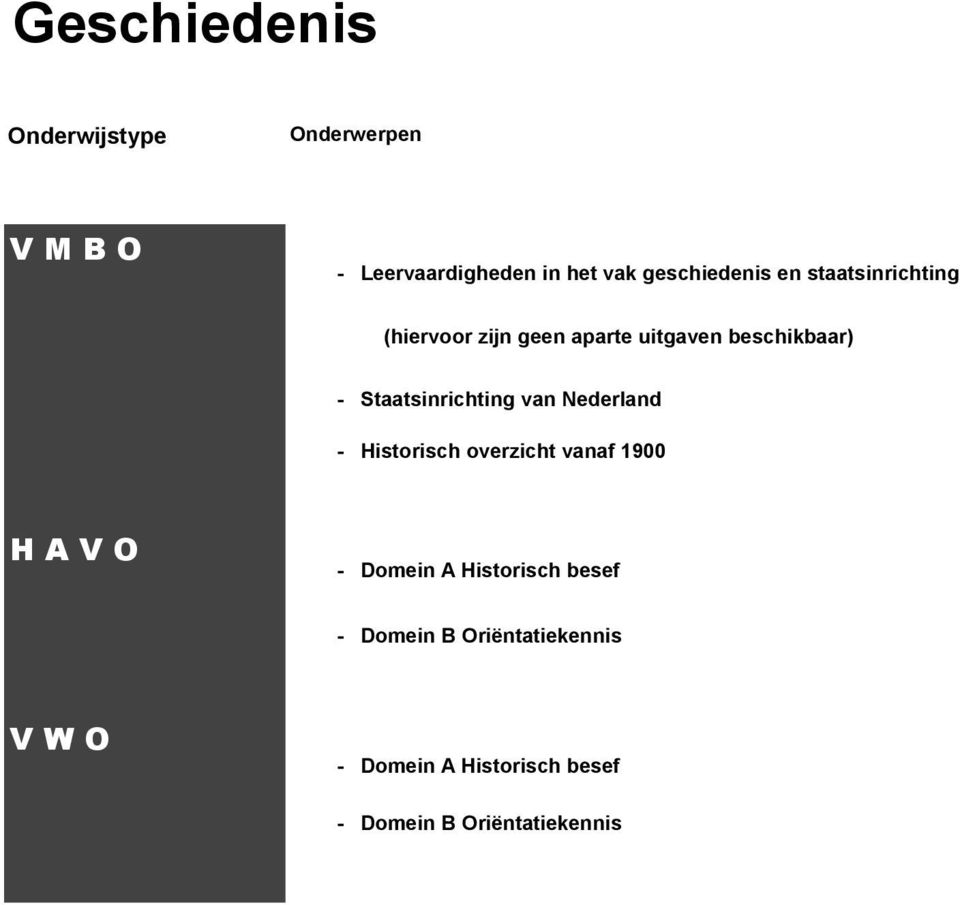 Staatsinrichting van Nederland - Historisch overzicht vanaf 1900 H A V O - Domein A