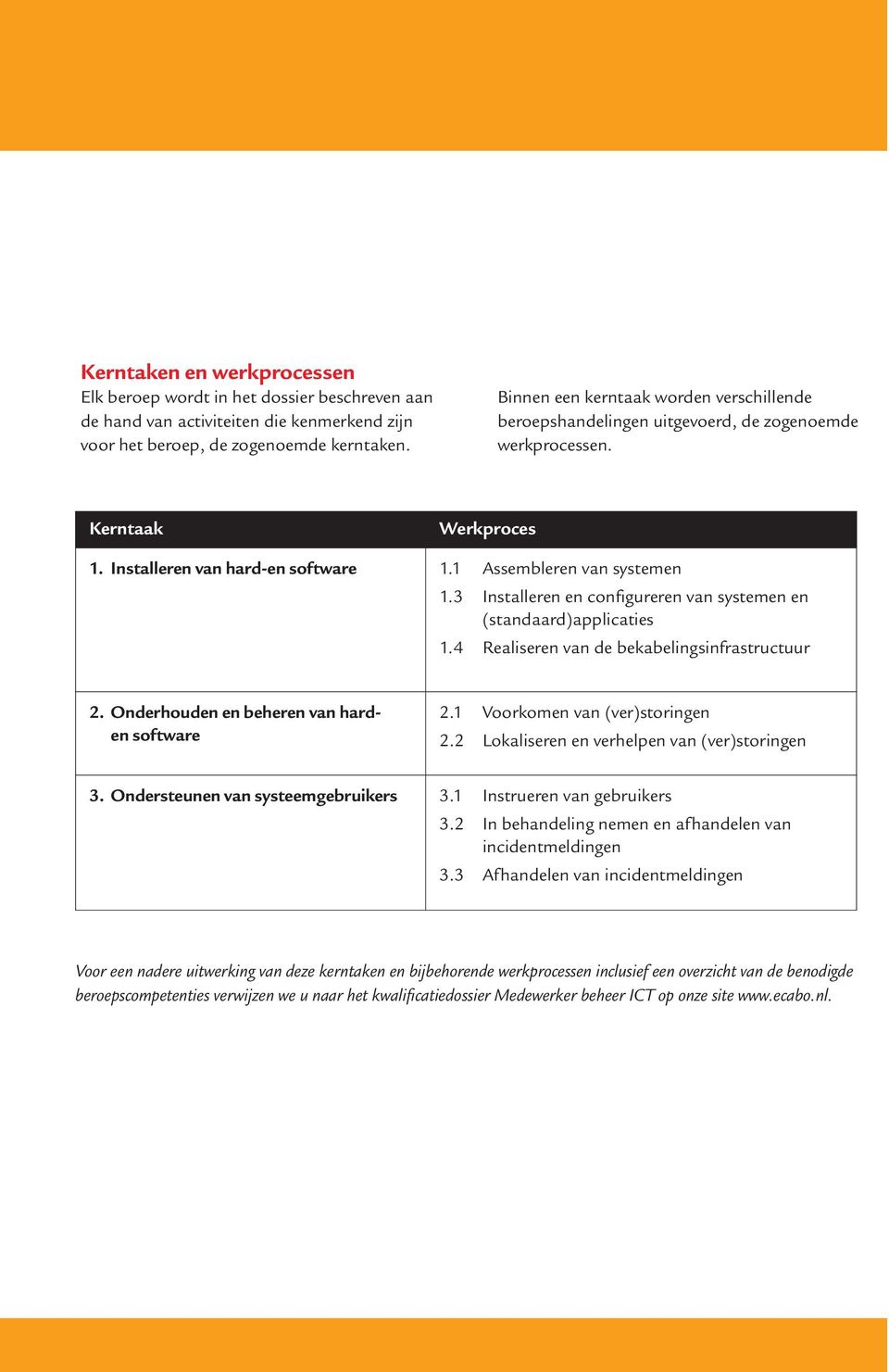 3 Installeren en configureren van systemen en (standaard)applicaties 1.4 Realiseren van de bekabelingsinfrastructuur 2. Onderhouden en beheren van harden software 2.1 Voorkomen van (ver)storingen 2.