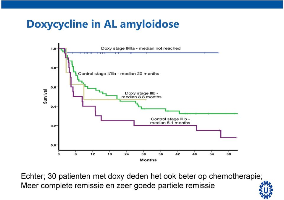 beter op chemotherapie; Meer complete