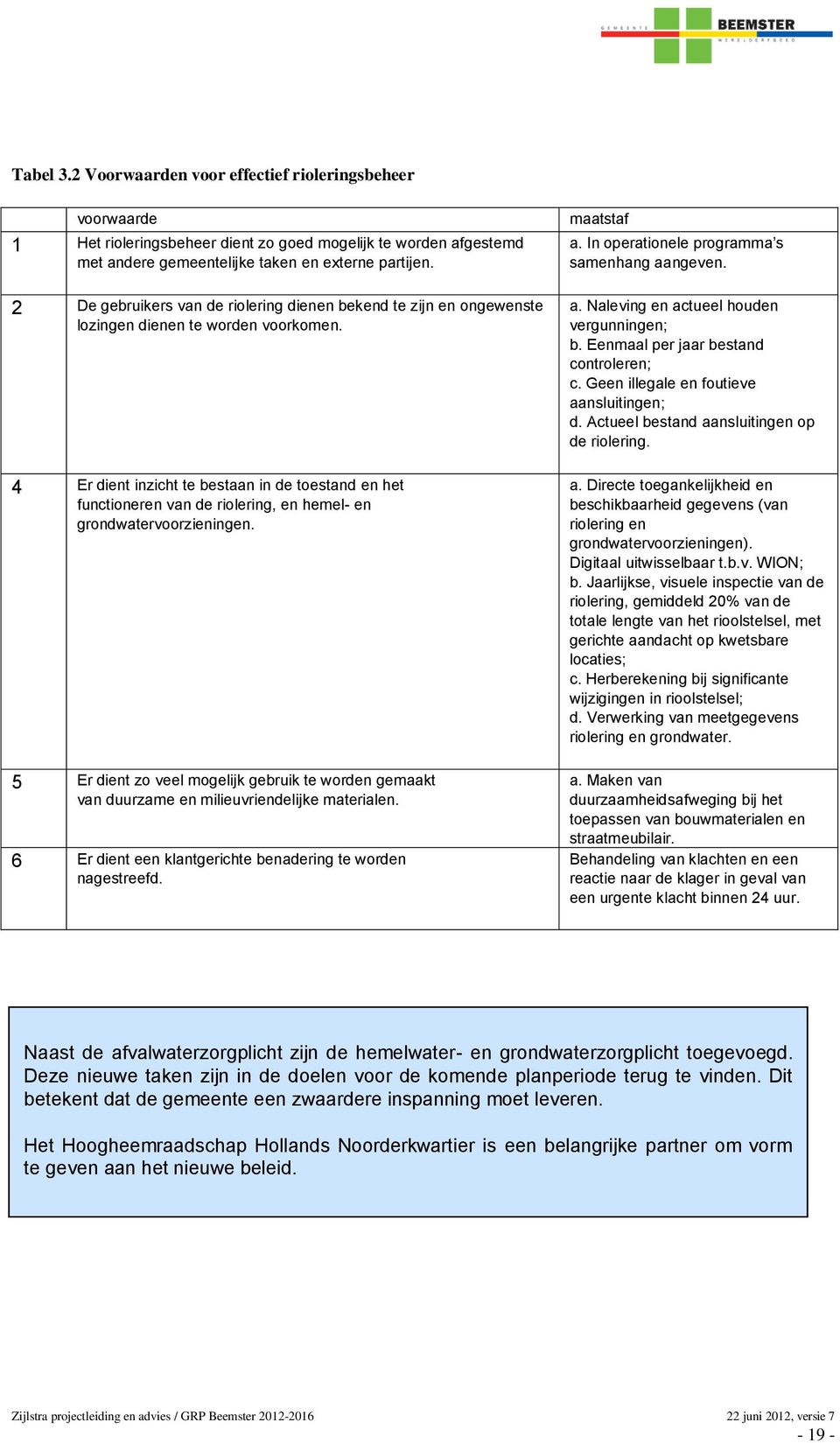 4 Er dient inzicht te bestaan in de toestand en het functioneren van de riolering, en hemel- en grondwatervoorzieningen.