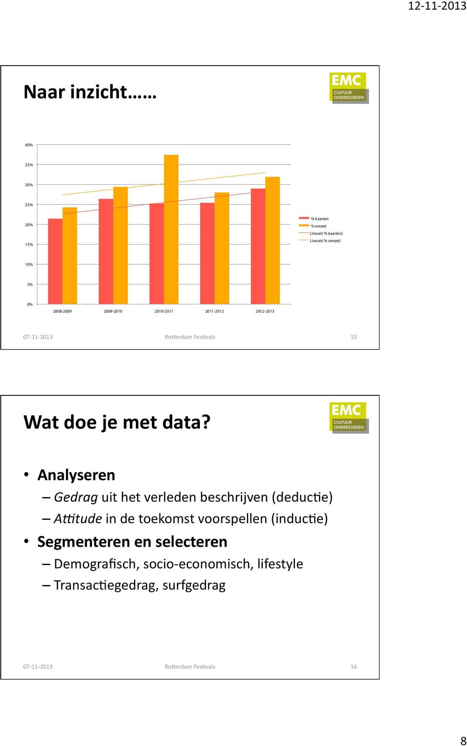 Analyseren Gedrag uit het verleden beschrijven (deducfe) A9tude in de toekomst voorspellen