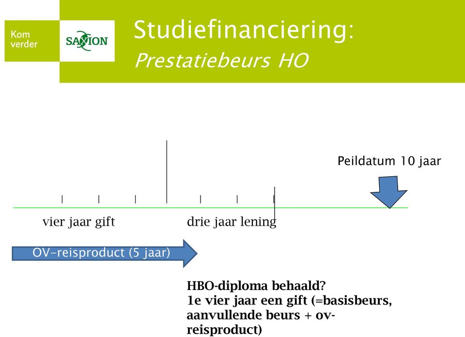 OV-reisproduct (5 jaar) HBO-diploma behaald?