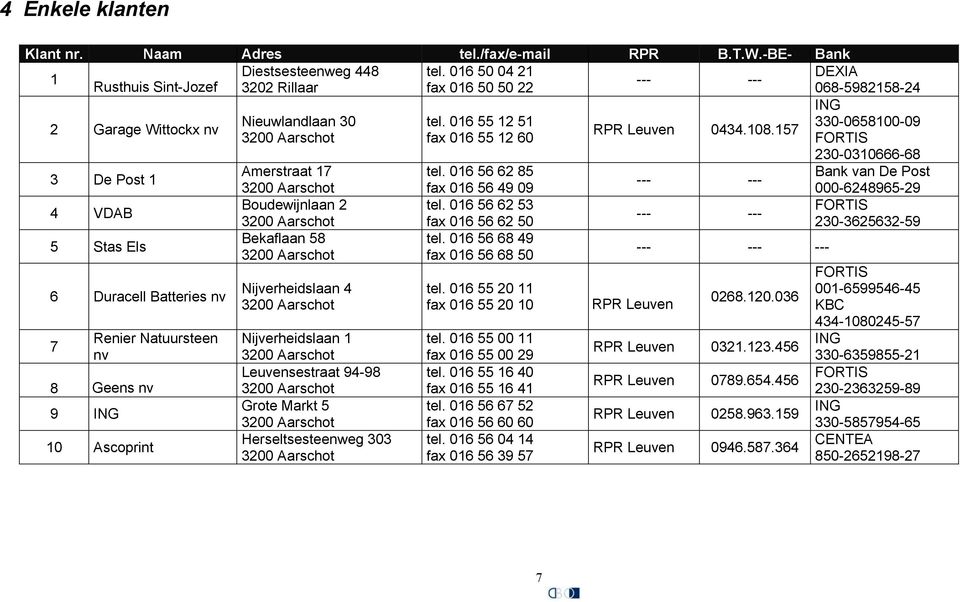 157 3200 Aarschot fax 016 55 12 60 FORTIS 230-0310666-68 3 De Post 1 Amerstraat 17 tel.