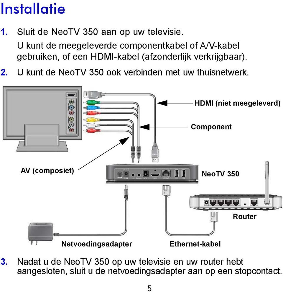 U kunt de NeoTV 350 ook verbinden met uw thuisnetwerk.