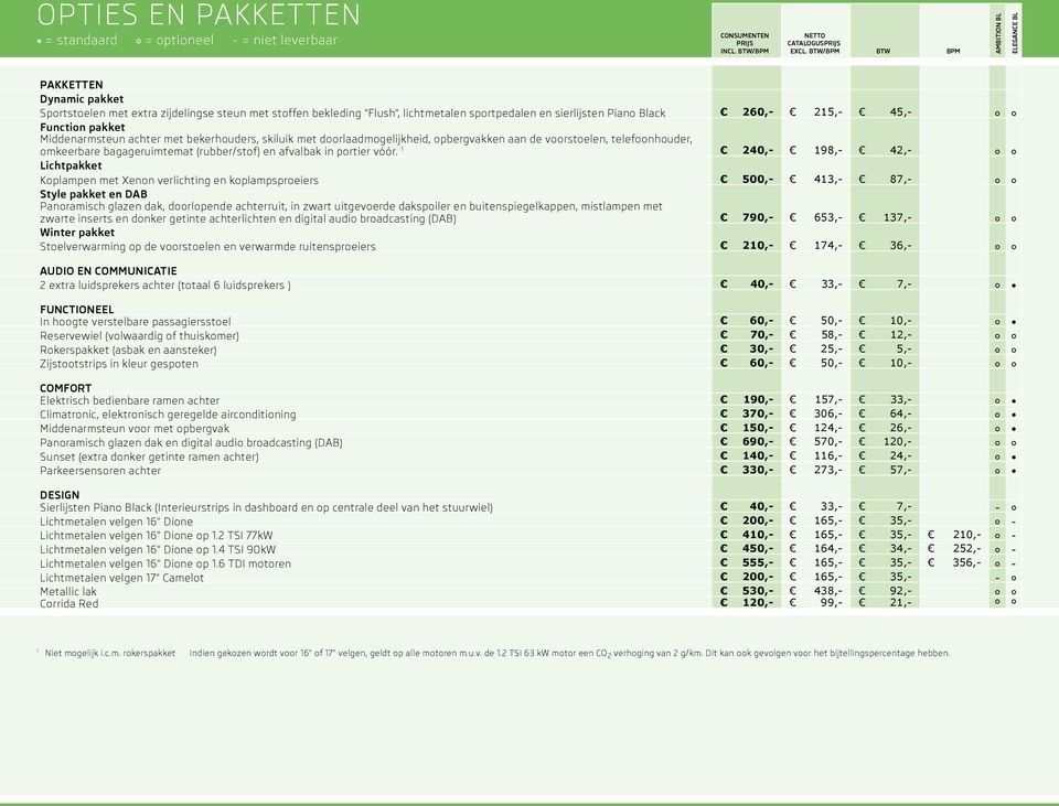 215,- 45,- Function pakket Middenarmsteun achter met bekerhouders, skiluik met doorlaadmogelijkheid, opbergvakken aan de voorstoelen, telefoonhouder, omkeerbare bagageruimtemat (rubber/stof) en