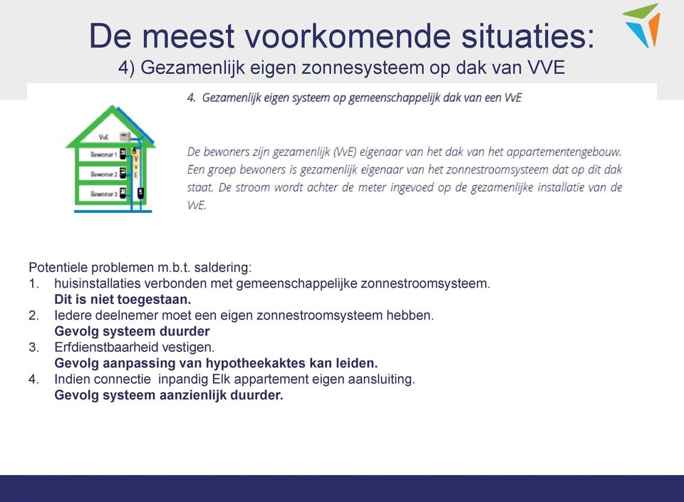 Iedere deelnemer moet een eigen zonnestroomsysteem hebben. Gevolg systeem duurder 3. Erfdienstbaarheid vestigen.