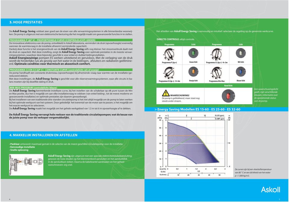 PROGRAMMA P (ΔP-V) - PROPORTIONELE CURVE (controlelicht: groen) De innovatieve elektronica van de pomp, ontwikkeld in Askoll laboratoria, vermindert de druk (opvoerhoogte) evenredig wanneer de