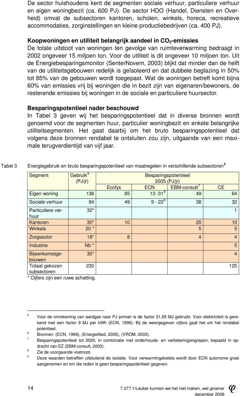 Koopwoningen en utiliteit belangrijk aandeel in CO 2 -emissies De totale uitstoot van woningen ten gevolge van ruimteverwarming bedraagt in 2002 ongeveer 15 miljoen ton.