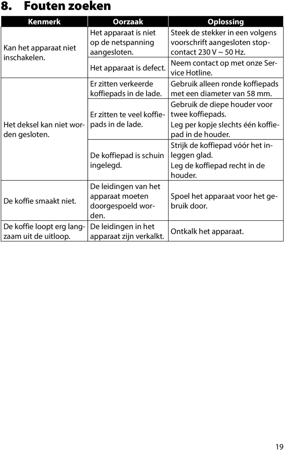 Neem contact op met onze Service Hotline. Er zitten verkeerde Gebruik alleen ronde koffiepads koffiepads in de lade. met een diameter van 58 mm.