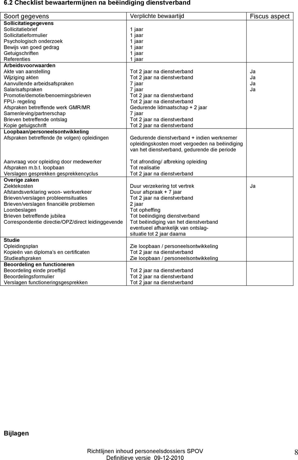 regeling Afspraken betreffende werk GMR/MR Samenleving/partnerschap Brieven betreffende ontslag Kopie getuigschrift Loopbaan/personeelsontwikkeling Afspraken betreffende (te volgen) opleidingen 7