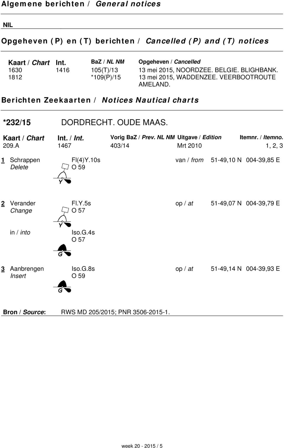 Berichten Zeekaarten / Notices Nautical charts *232/15 DORDRECHT. OUDE MAAS. 29.A 1467 43/14 Mrt 21 1, 2, 3 1 Schrappen Fl(4)Y.