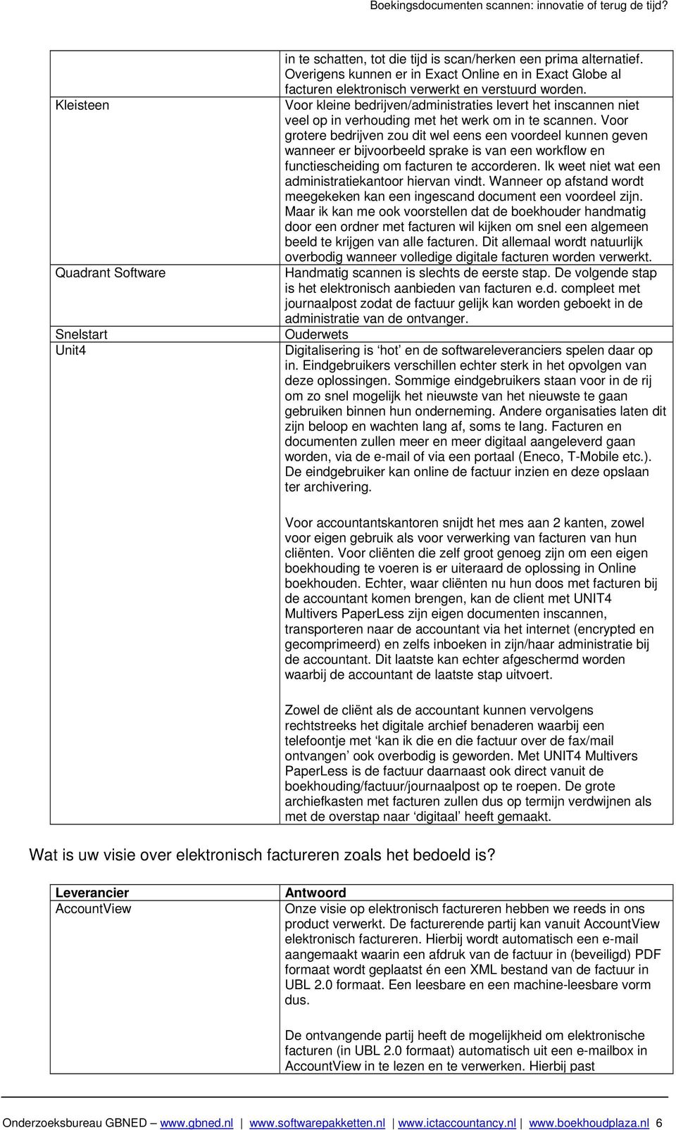 Voor kleine bedrijven/administraties levert het inscannen niet veel op in verhouding met het werk om in te scannen.