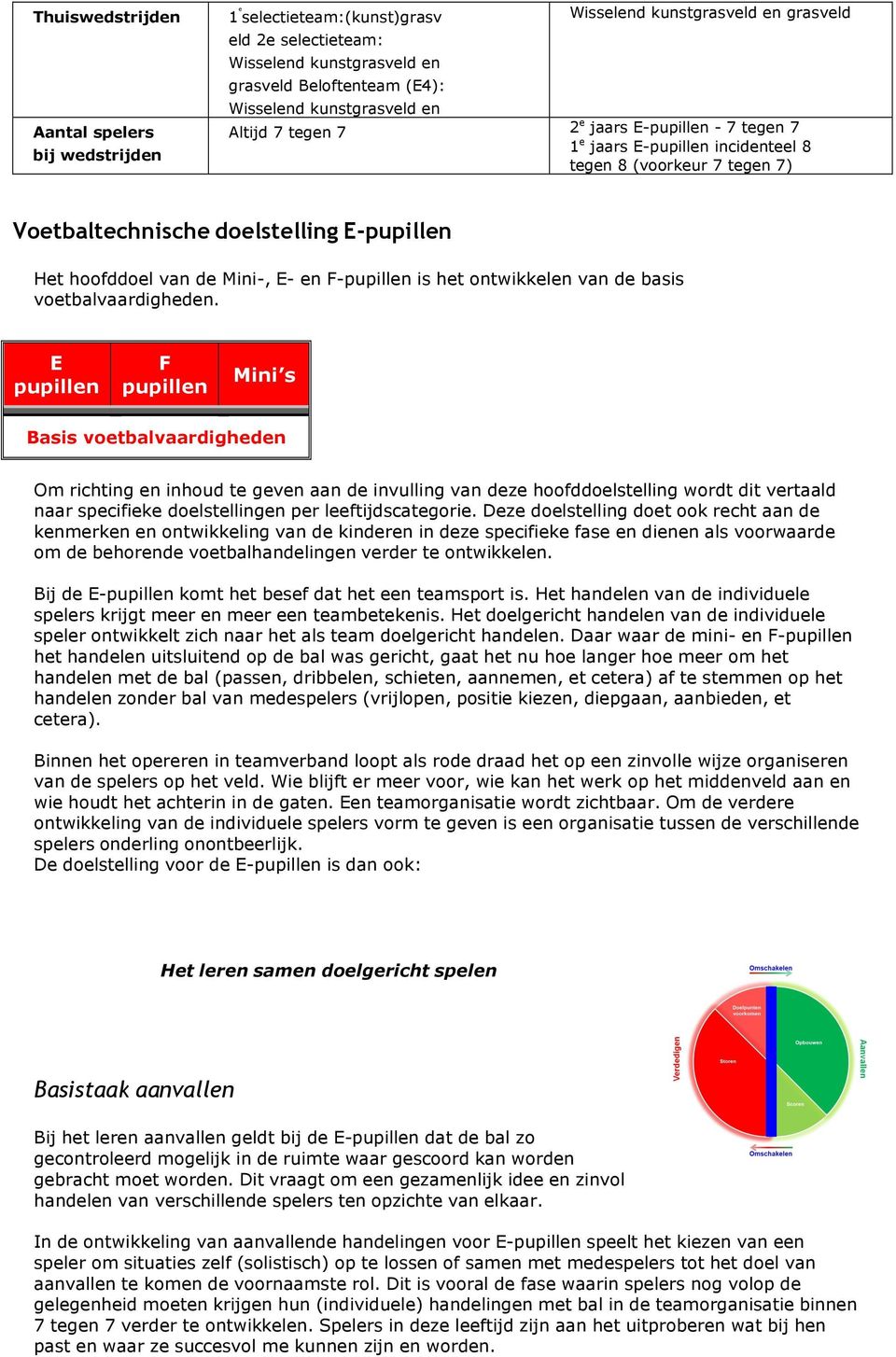 de Mini-, E- en F-pupillen is het ontwikkelen van de basis voetbalvaardigheden.