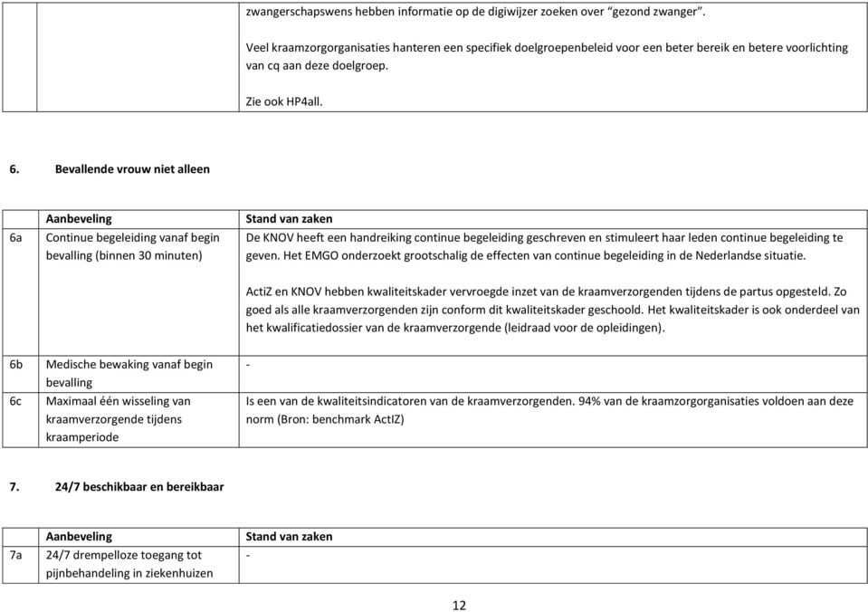 Bevallende vrouw niet alleen 6a Continue begeleiding vanaf begin bevalling (binnen 30 minuten) De KNOV heeft een handreiking continue begeleiding geschreven en stimuleert haar leden continue