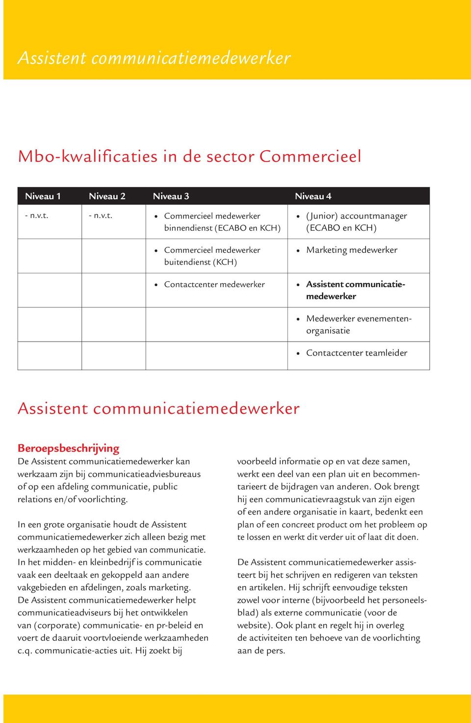 buitendienst (KCH) Contactcenter medewerker (Junior) accountmanager (ECABO en KCH) Marketing medewerker nt communicatiemedewerker Medewerker evenementenorganisatie Contactcenter teamleider nt