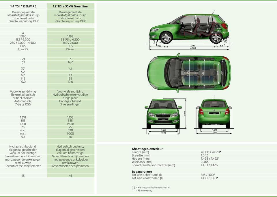 4 3 1.390 1.199 132 / 6.200 55 (75) / 4.200 250 / 2.000-4.500 180 / 2.000 EU5 EU5 euro 95 diesel 14 860 2,465 4,000 315 l 703 675 16.