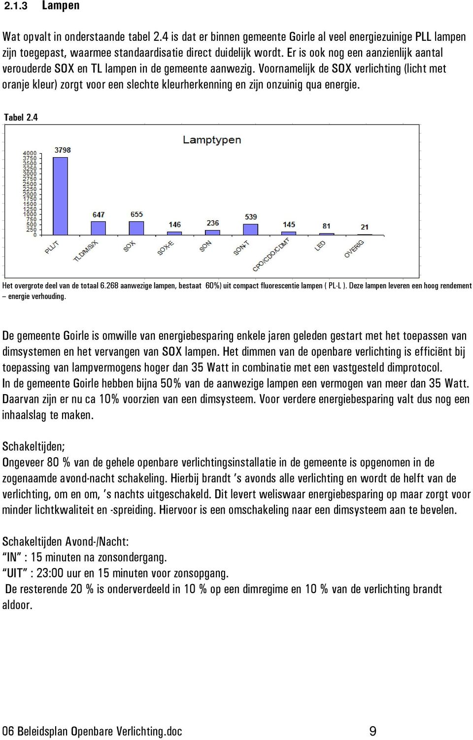 Voornamelijk de SOX verlichting (licht met oranje kleur) zorgt voor een slechte kleurherkenning en zijn onzuinig qua energie. Tabel 2.4 Het overgrote deel van de totaal 6.