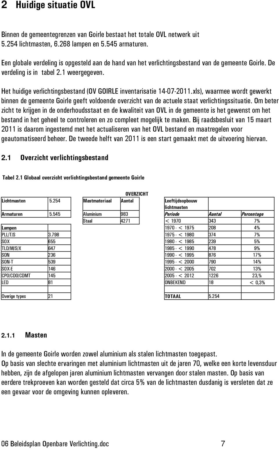 Het huidige verlichtingsbestand (OV GOIRLE inventarisatie 14-07-2011.xls), waarmee wordt gewerkt binnen de gemeente Goirle geeft voldoende overzicht van de actuele staat verlichtingssituatie.