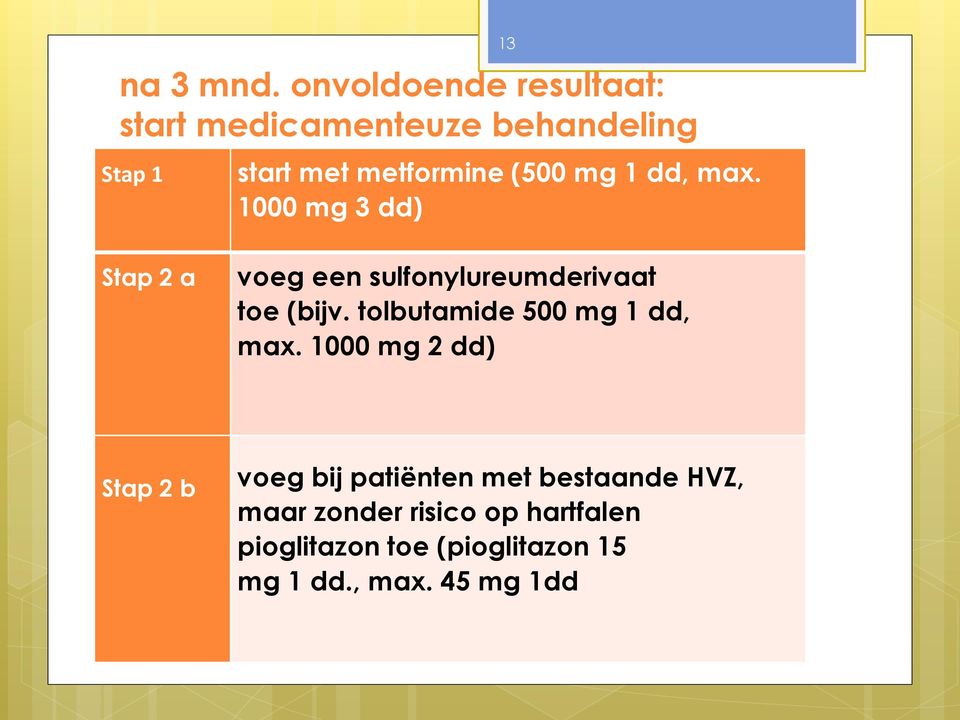 (500 mg 1 dd, max. 1000 mg 3 dd) Stap 2 a voeg een sulfonylureumderivaat toe (bijv.