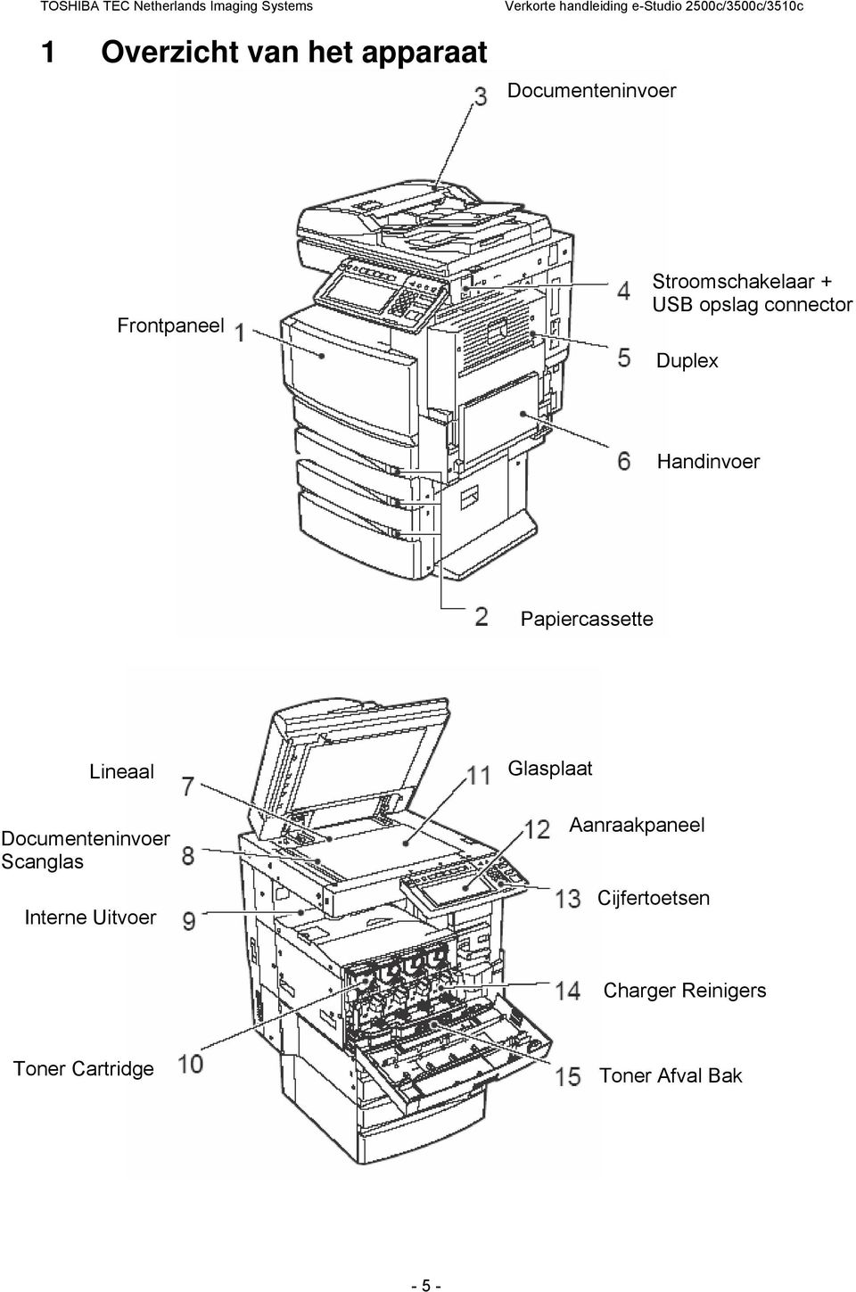 Papiercassette Lineaal Documenteninvoer Scanglas Interne Uitvoer