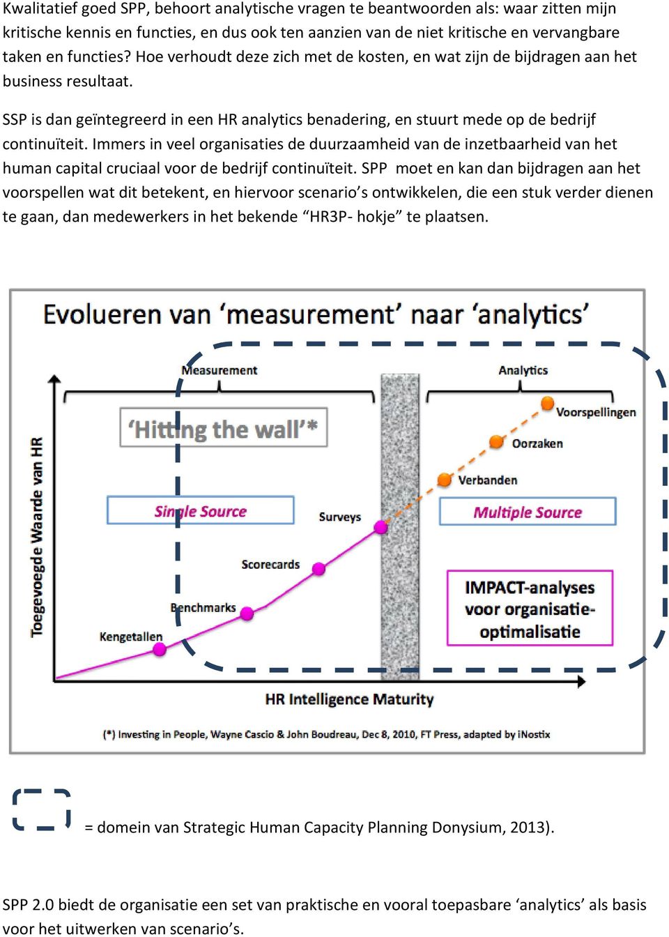 Immers in veel organisaties de duurzaamheid van de inzetbaarheid van het human capital cruciaal voor de bedrijf continuïteit.