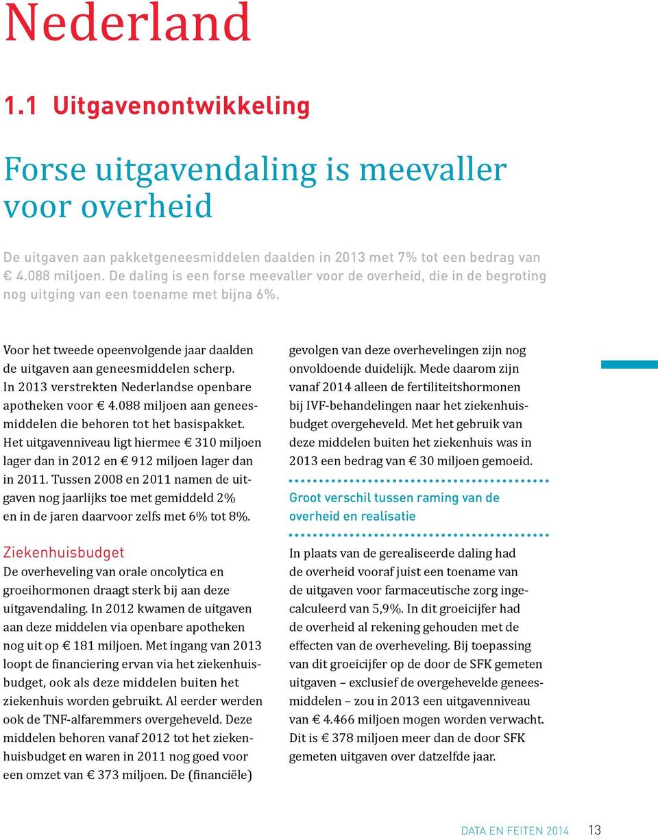 In 2013 verstrekten Nederlandse openbare apotheken voor 4.088 miljoen aan geneesmiddelen die behoren tot het basispakket.