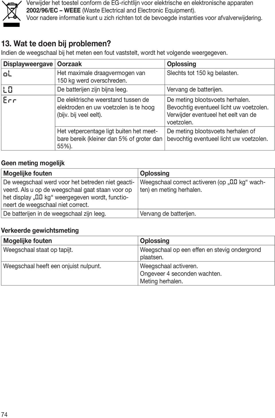 Indien de weegschaal bĳ het meten een fout vaststelt, wordt het volgende weergegeven. Displayweergave Oorzaak Oplossing Ol Het maximale draagvermogen van Slechts tot 150 kg belasten.
