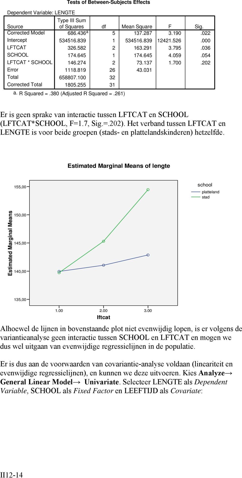 80 (Adjusted R Squared =.261) Er is geen sprake van interactie tussen LFTCAT en SCHOOL (LFTCAT*SCHOOL, F=1.7, Sig.=.202).