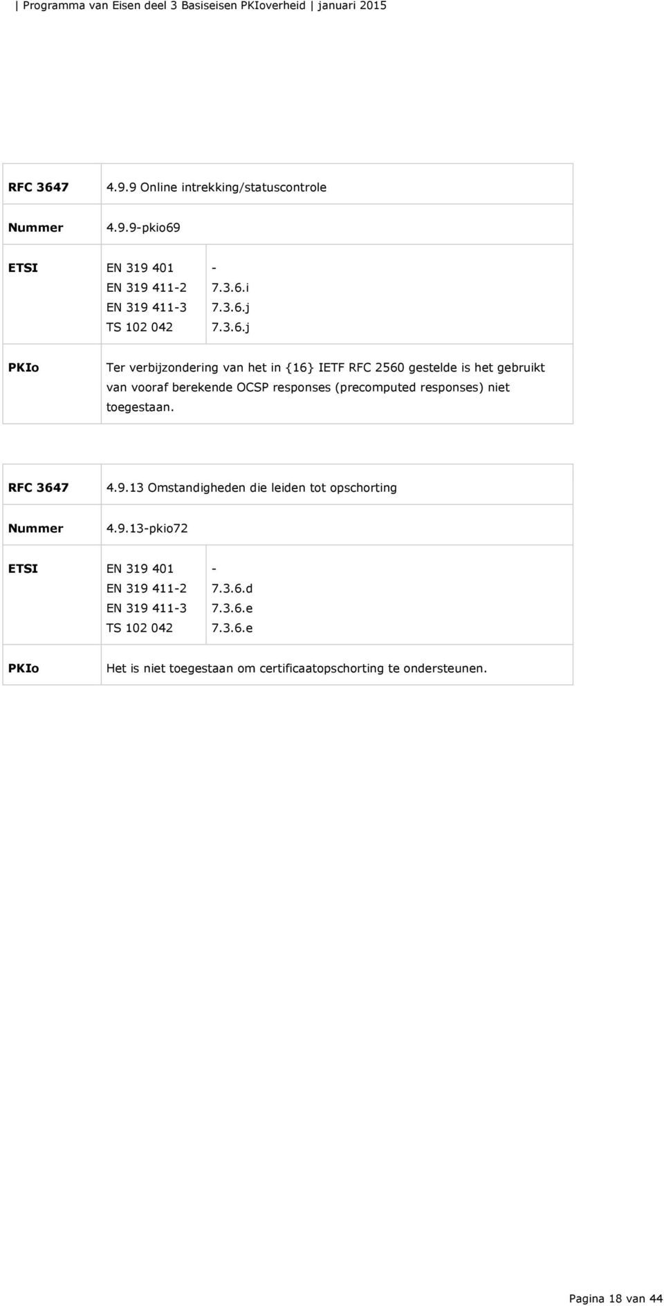 OCSP responses (precomputed responses) niet toegestaan. 4.9.13 Omstandigheden die leiden tot opschorting 4.9.13pkio72 7.