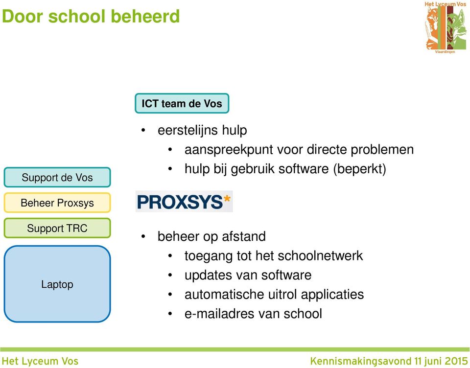 software (beperkt) beheer op afstand toegang tot het