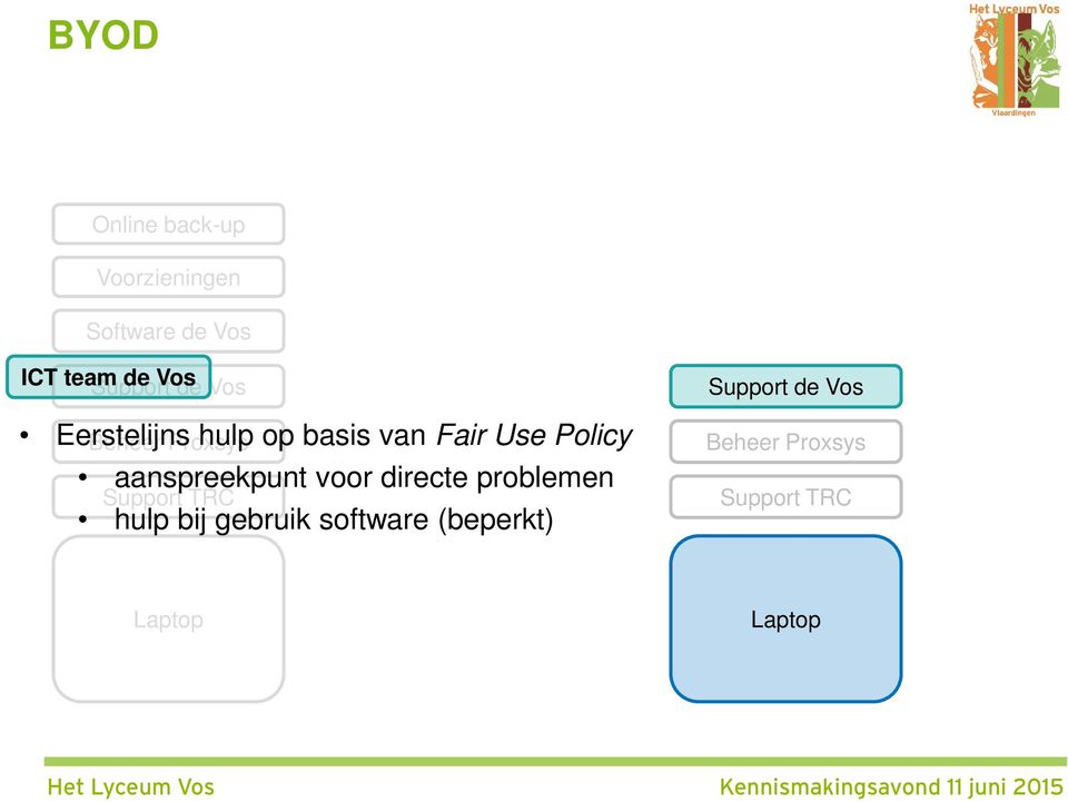 van Fair Use Policy aanspreekpunt voor directe