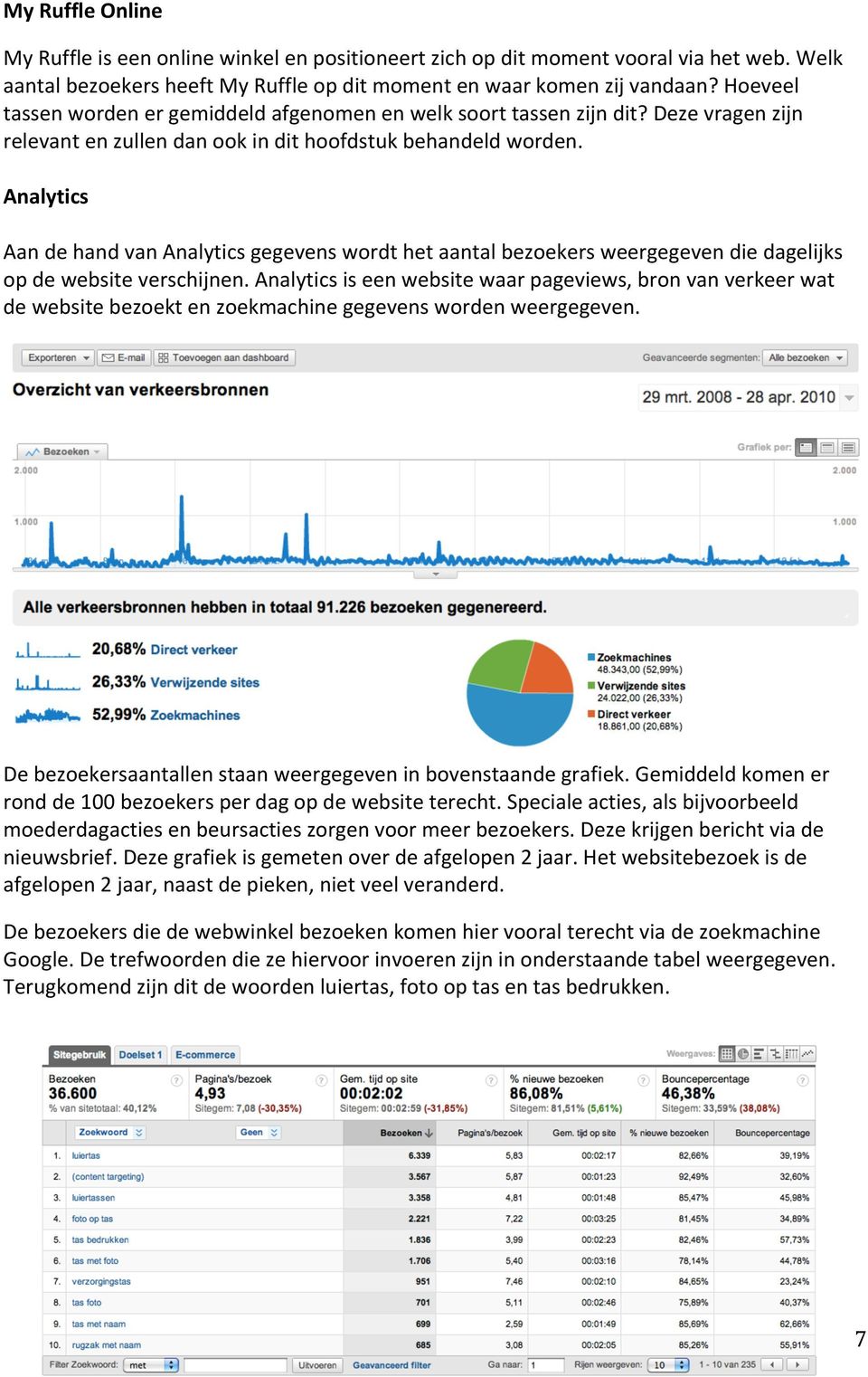 Analytics Aan de hand van Analytics gegevens wordt het aantal bezoekers weergegeven die dagelijks op de website verschijnen.