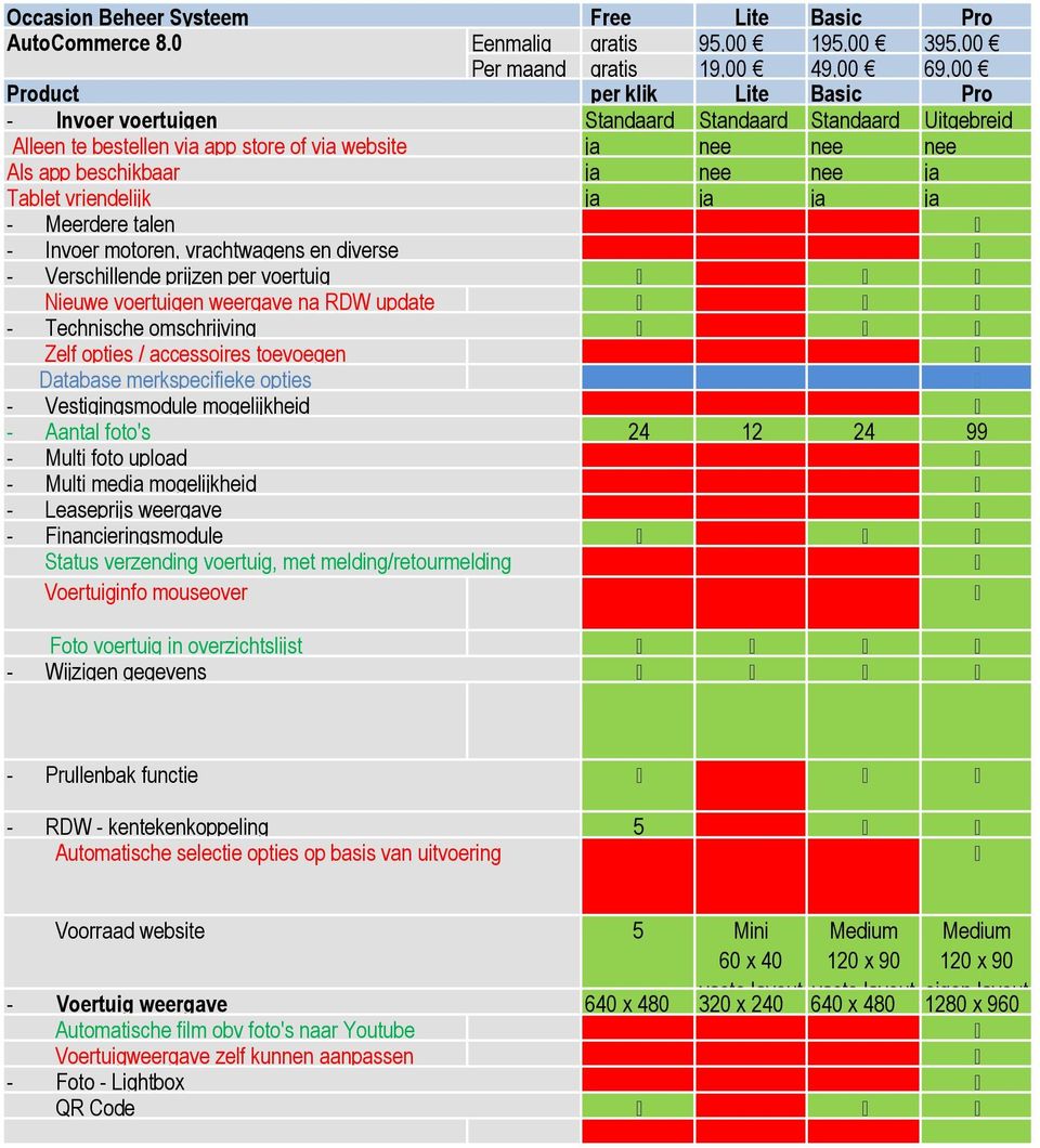 prijzen per voertuig Nieuwe voertuigen weergave na RDW update - Technische omschrijving Zelf opties / accessoires toevoegen Database merkspecifieke opties - Vestigingsmodule mogelijkheid - Aantal