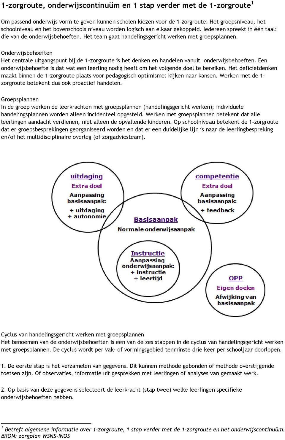 Het team gaat handelingsgericht werken met groepsplannen. Onderwijsbehoeften Het centrale uitgangspunt bij de 1-zorgroute is het denken en handelen vanuit onderwijsbehoeften.