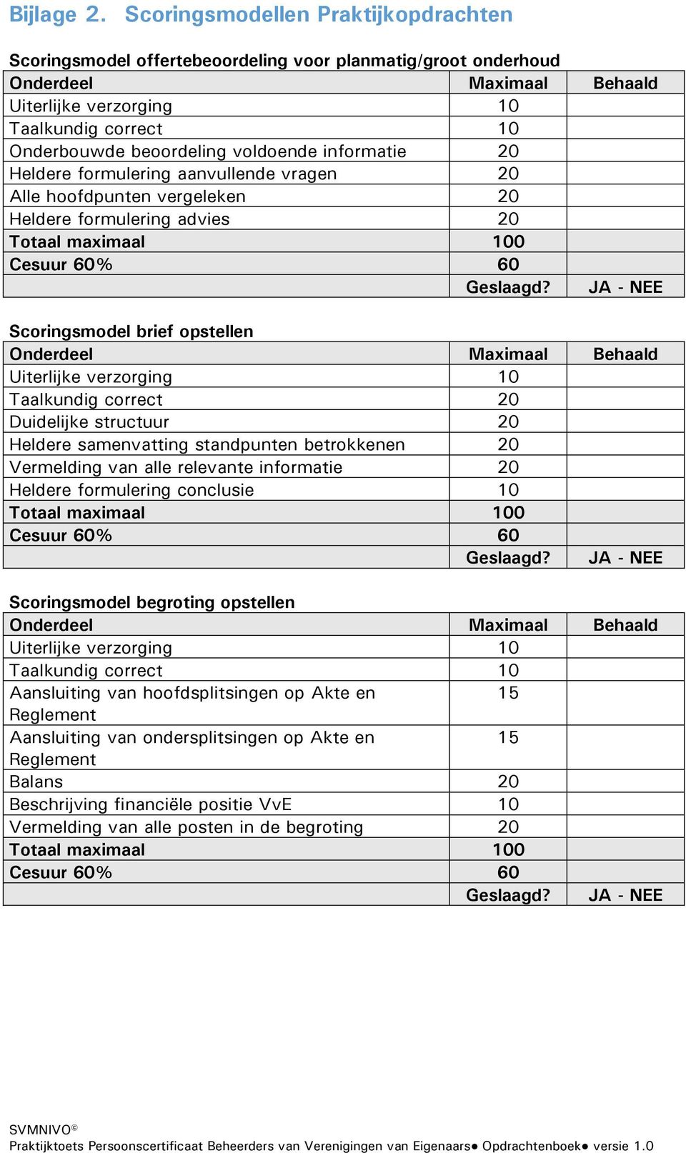 voldoende informatie 20 Heldere formulering aanvullende vragen 20 Alle hoofdpunten vergeleken 20 Heldere formulering advies 20 Totaal maximaal 100 Cesuur 60% 60 Geslaagd?