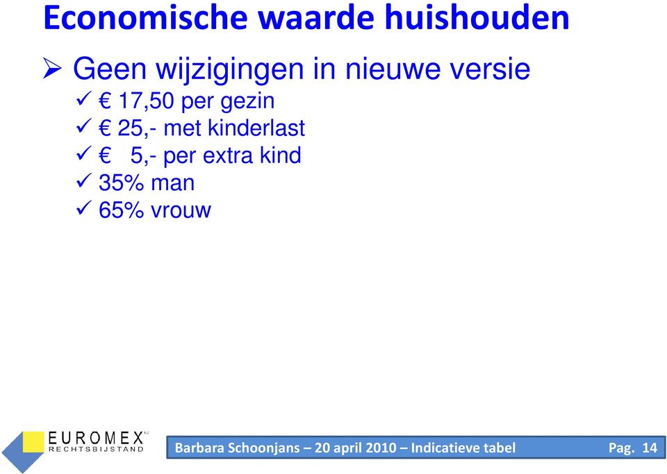 5,- per extra kind 35% man 65% vrouw Barbara