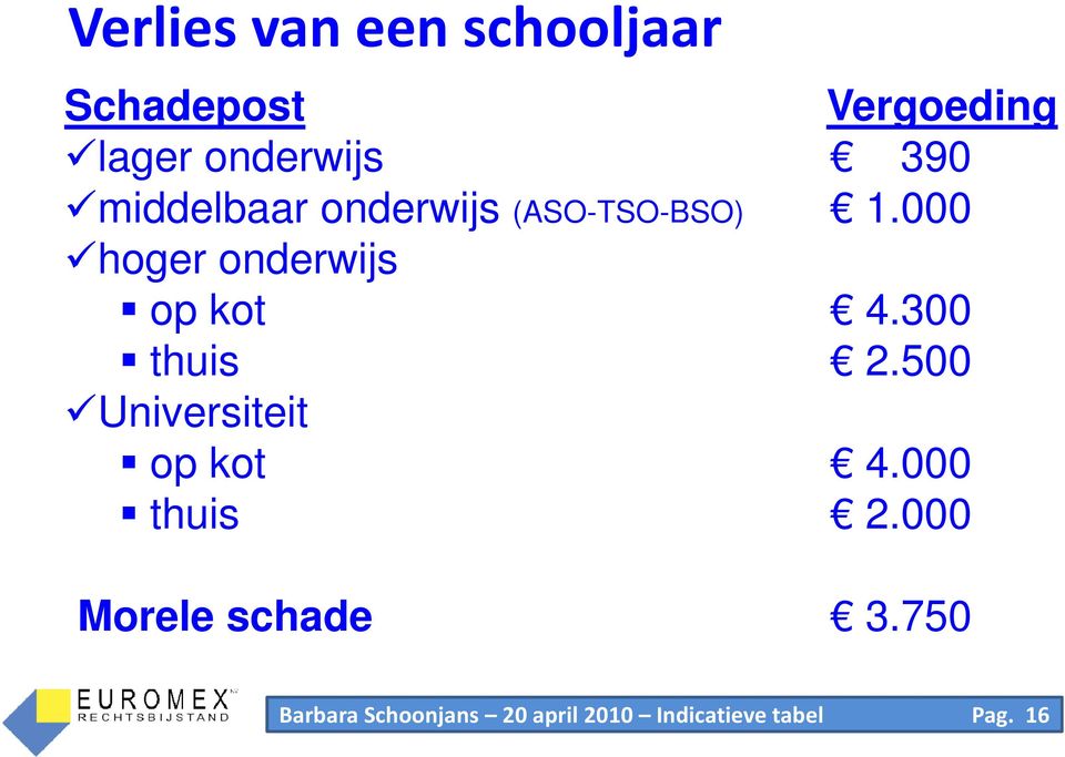 000 hoger onderwijs op kot 4.300 thuis 2.500 Universiteit op kot 4.