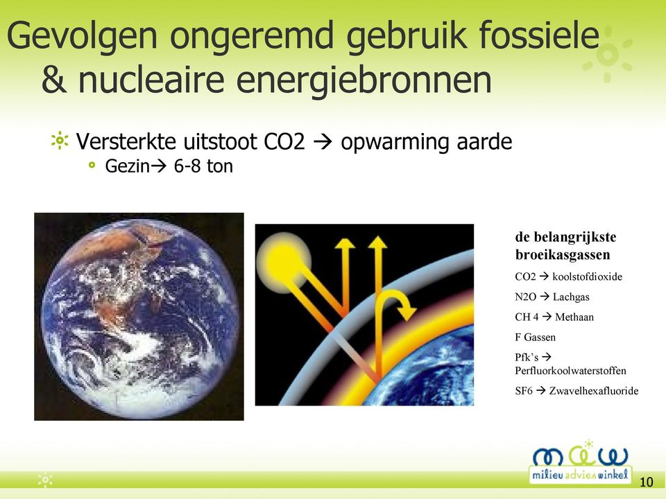 belangrijkste broeikasgassen CO2 koolstofdioxide N2O Lachgas CH