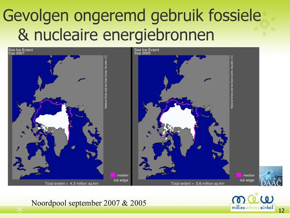 nucleaire