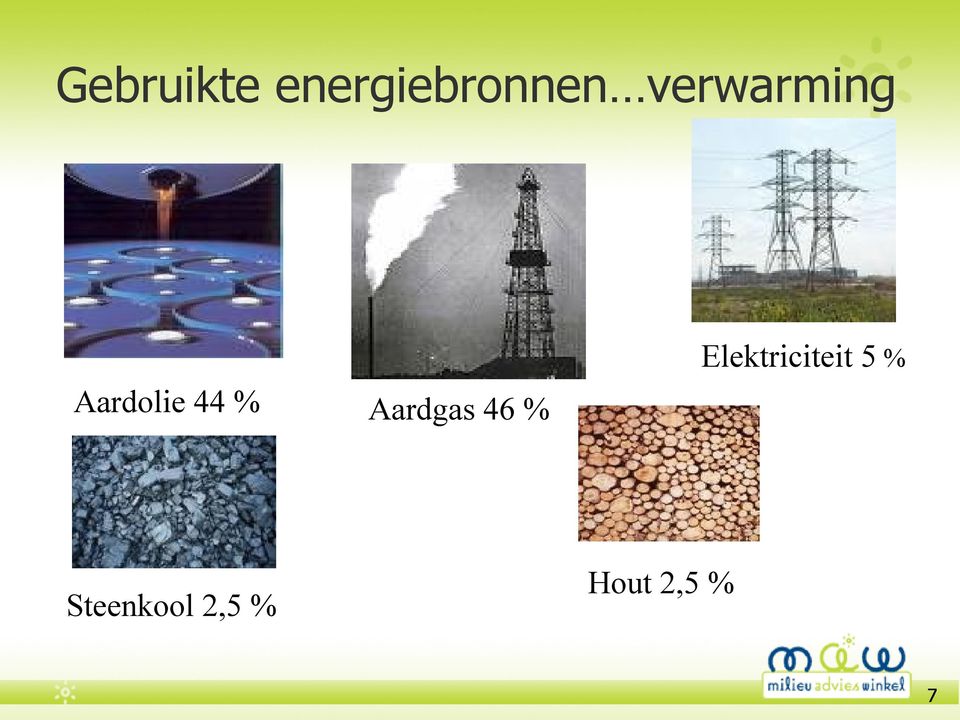 % Aardolie 44 % Steenkool